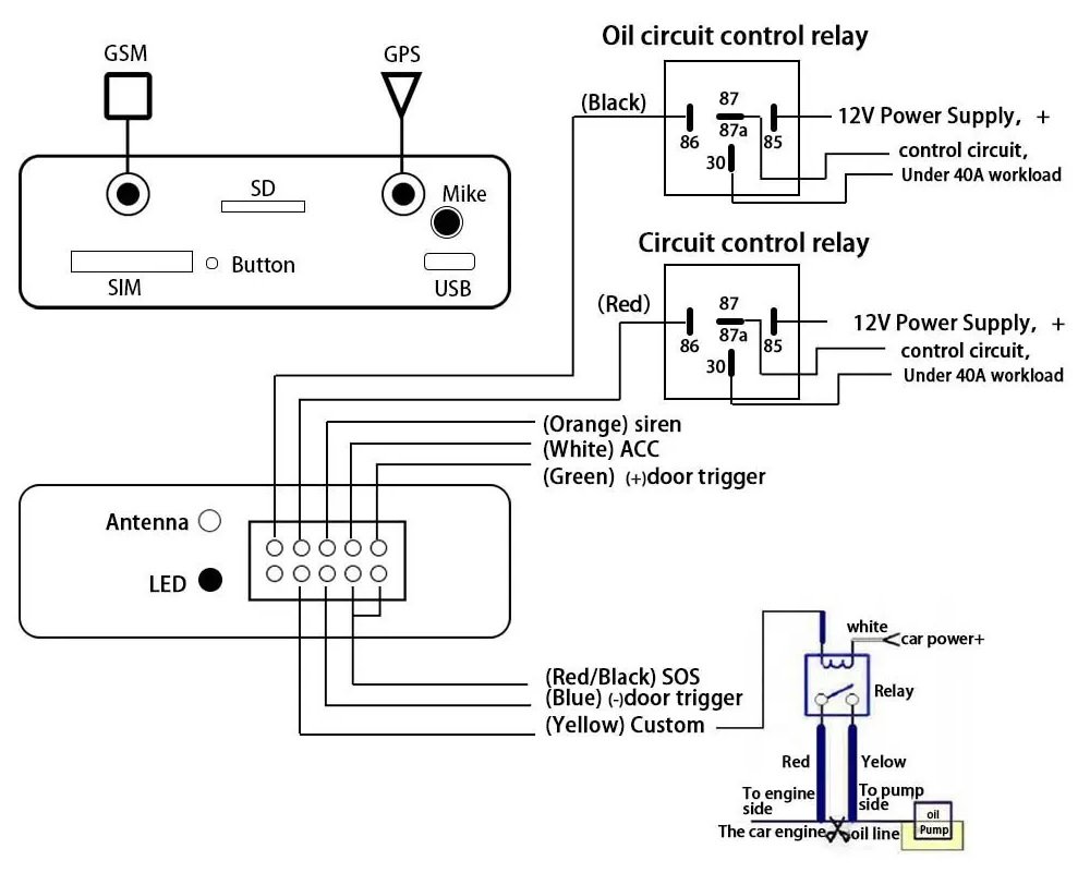 Σύστημα εντοπισμού - GPS Tracker οχημάτων - TK103 - 124523 - Image 4