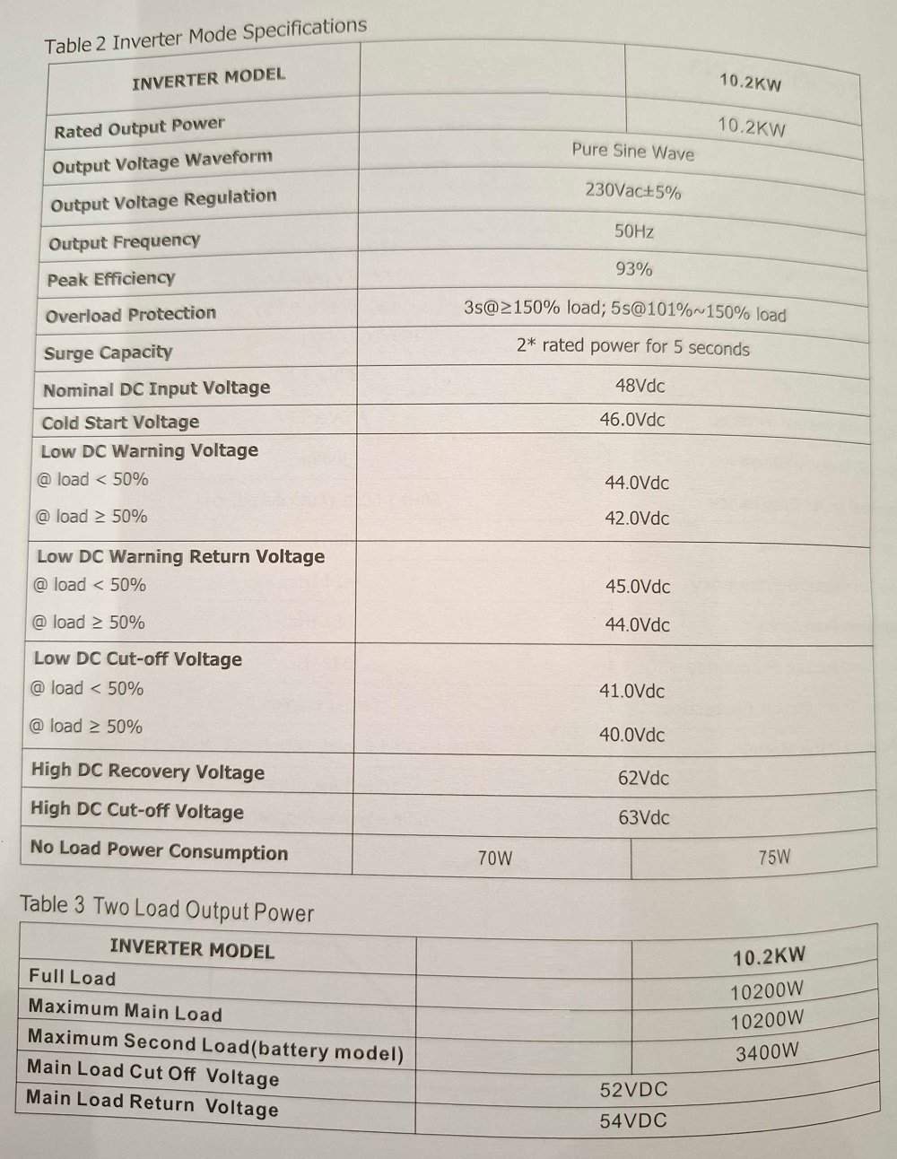 Υβριδικό Inverter καθαρού ημιτόνου - 10.2KW - 819423 - Image 4