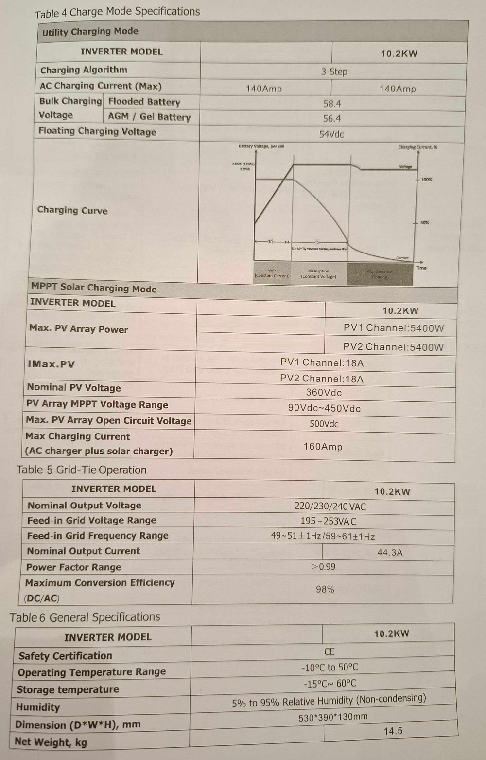 Υβριδικό Inverter καθαρού ημιτόνου - 10.2KW - 819423 - Image 5
