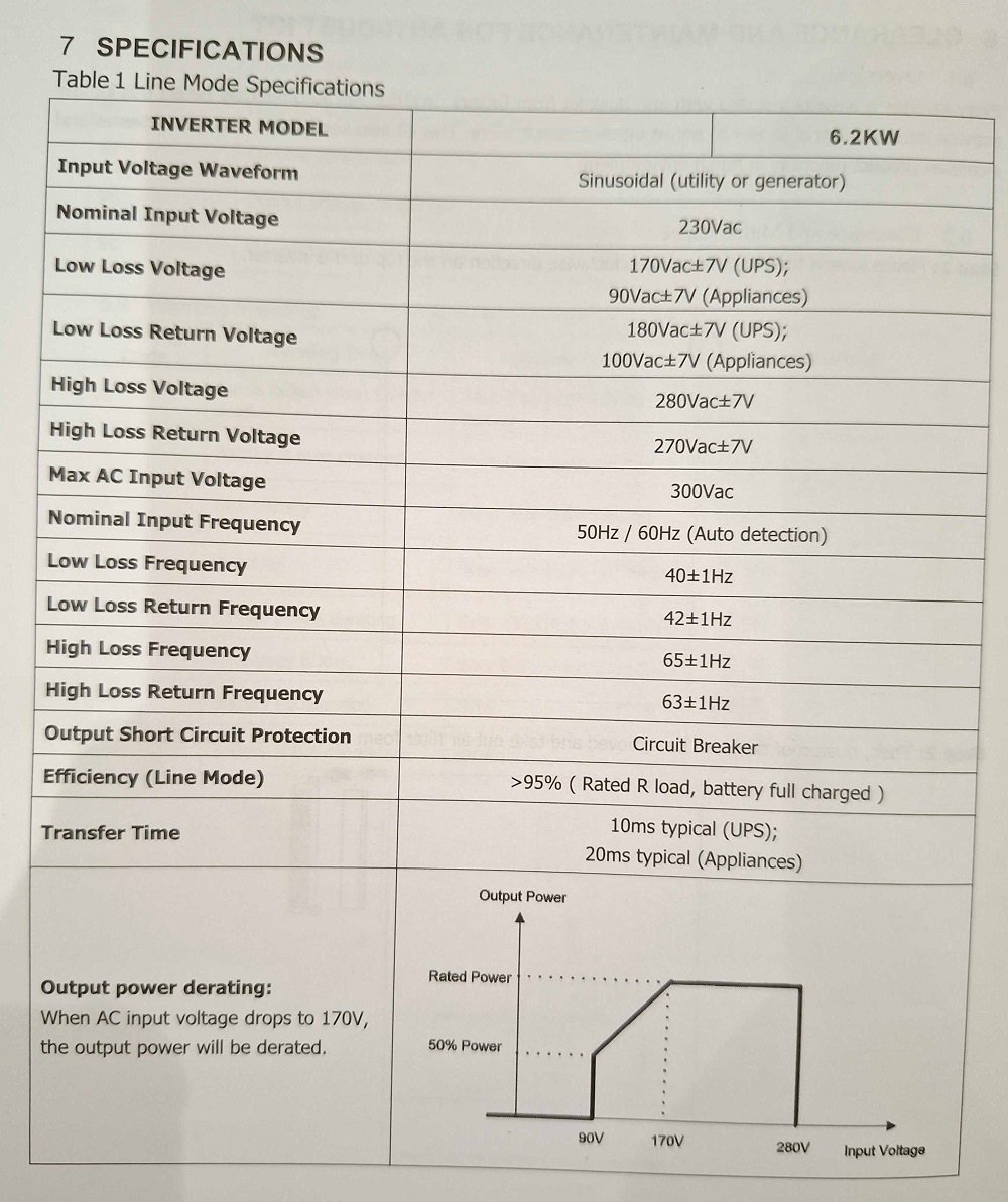Υβριδικό Inverter καθαρού ημιτόνου - 5KVA - 819416 - Image 3
