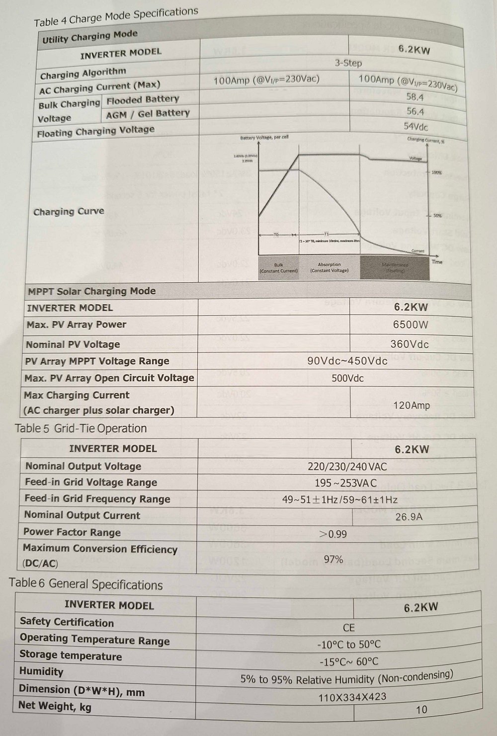 Υβριδικό Inverter καθαρού ημιτόνου - 5KVA - 819416 - Image 5