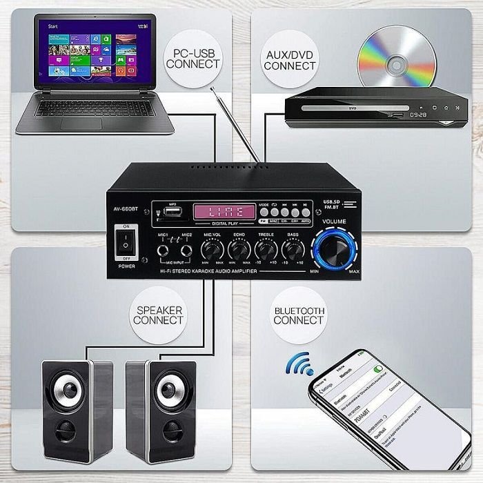 Στερεοφωνικός Ραδιοενισχυτής