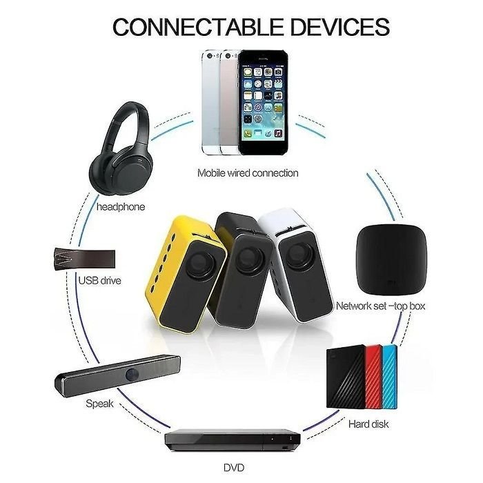 Φορητός προτζέκτορας mini - HD - YT500 - 884454 - Black - Image 3